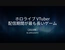 【VTuber】【ホロライブ】配信期間が最も長いゲーム（2019）