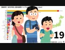 【国籍別】訪日外国人観光客数トップ20の推移【2003～2019】
