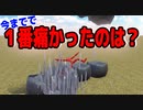 【物理エンジン】棒読みちゃんが今までで一番痛かったのはどれですか？