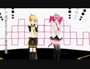 【鏡音レン】閉ざされた町【重音テト】