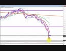2020年　3月1日　ポンド円のチャート分析