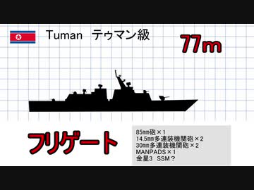 北朝鮮海軍の艦艇大きさ順に並べてみた