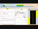 日経２２５先物今日のデイトレードプラニング 2020/3/2