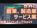 【就業人口】30年間の世界の産業別就業人口の推移（1992～2019）