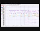 【MIDI】Colorful Days