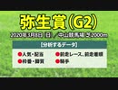 【弥生賞(2020)】出走予定馬の予想オッズと過去データの傾向から導き出された鉄板軸馬を公開【弥生賞ディープインパクト記念】