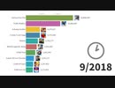 最も人気のあるAndroidゲーム2012-2020