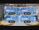 CINDERELLA GIRLS STARLIGHT MASTER 035 Palette&CINDERELLA MASTER 夢をのぞいたら 発売記念ニコ生 もっと！デレステ☆NIGHT ※有(1)