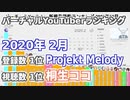 2月 バーチャルYouTuber 新規登録数・視聴数ランキング 2020年