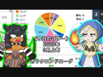 【ゆっくり実況】今日のラダー【2020年３月上旬号】