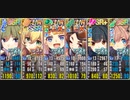 政剣マニフェスティア　訓練島Lv6　ボーナス6人（20.3.7）デモ