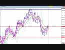 2020年　3月7日　ビットコインのチャート分析