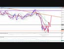 2020年　3月7日　ポンド円のチャート分析