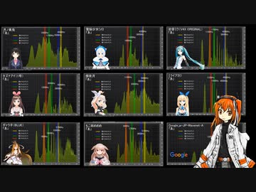 【人工音声】続・中の人いない音源作ってみた【UTAU音源配布・足立レイ】