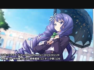 2019年エロゲランキング【批評空間】