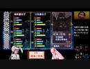 【俺屍R】ランダム俺屍はじめました！！part28【縛り】