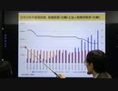 三橋TV第195回【「法人税減税しなければ企業が逃げる」に騙されるな！】