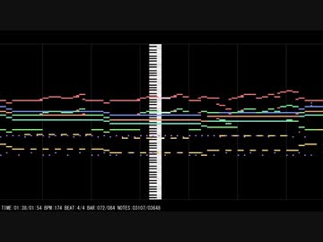 ガバガバ曲