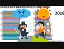年平均気温の都道府県別ランキング推移【1975～2018】