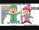 年間雪日数の都道府県別ランキング推移【1975～2018】