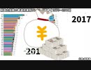 財政力指数の都道府県別ランキング推移【1975～2018】