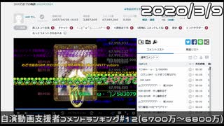 【自演動画】6800万コメ＆日鯖6300万コメ達成の瞬間+自演支援者コメントランキング#12
