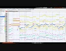 【とある科学の超電磁砲 T.】final phase 耳コピしてみた