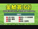 【金鯱賞(2020)】出走予定馬の予想オッズと過去データの傾向から導き出された激走期待の“穴馬”を公開