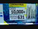 イタリアの感染者が10149人死者は631人...国内全域に移動制限発令