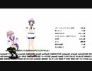 親バカな蛇とお艦の居る鎮守府物語  Season2  E2