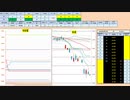 日経２２５先物今日のデイトレードプラニング 2020/3/12