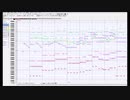 【MIDI】 ココロ☆エクササイズ