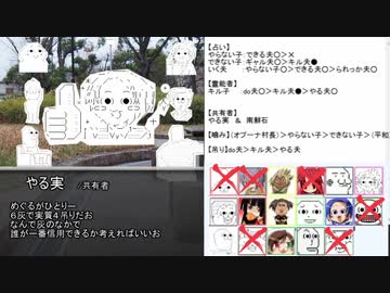 【#2】やる夫と人狼の遊戯RP村リプレイ【実卓ゆっくりリプレイ】