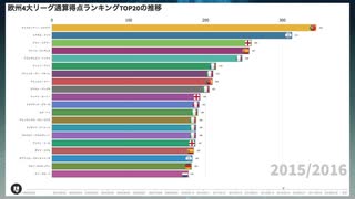 メッシとC・ロナウドの得点力の異常さがよくわかる動画