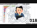 世界の国・地域の名目GDPランキングTOP40推移 【1960～2018】