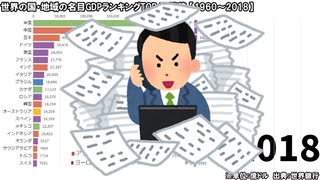 世界の国・地域の名目GDPランキングTOP40推移 【1960～2018】