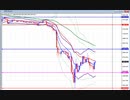 2020年　3月15日　ビットコインのチャート分析
