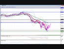 2020年　3月15日　ポンド円のチャート分析