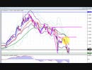 2020年　3月15日　ユーロドルのチャート分析　