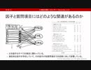 因子と質問項目にはどのような関係があるのか（心理統計講座movie）