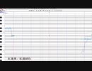 【紅鏡緋色】紅蓮華（LiSA）1番だけ【UTAUカバー】