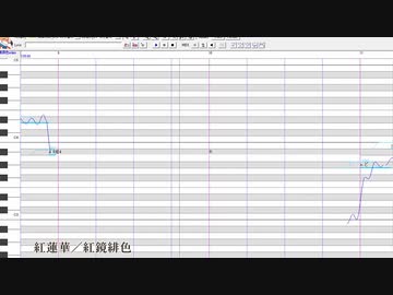 【紅鏡緋色】紅蓮華（LiSA）1番だけ【UTAUカバー】