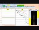 日経２２５先物今日のデイトレードプラニング 2020/3/17