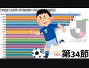 【サッカー】J1リーグ2019シーズン 全チームの勝ち点の推移