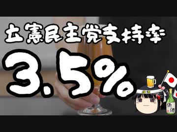 内閣支持率+8.7%