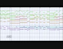 [東方MIDI]霊知の太陽信仰 ~ Nuclear FusionをMSGSで耳コピしてみた