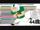 【NFL】通算タッチダウンパス数ランキング歴代QBトップ17・年齢ごとの推移