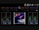 【GITADORA】若者のすべて【NEX+AGE】