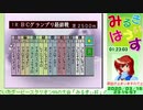 みるきぃ杯過去最強決定戦 その２