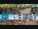 【rust】【比較】最も資材が集まるのは？四大モニュメントを比べてみた
